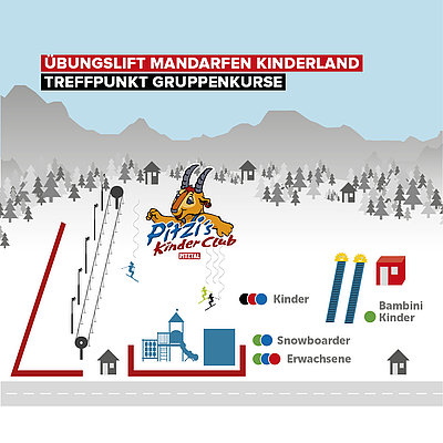  Treffpunkte Gruppen- & Kinderkurse © Skischule Pitztal Werner Kirschner